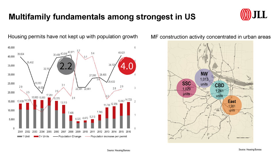 Presentation prepared by Patricia Raicht, Senior Vice President of Research at JLL