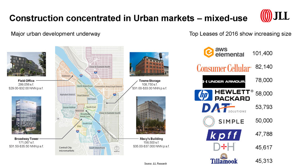 Presentation prepared by Patricia Raicht, Senior Vice President of Research at JLL