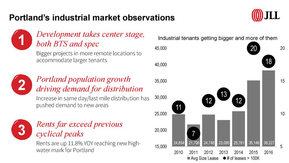 Presentation prepared by Patricia Raicht, Senior Vice President of Research at JLL