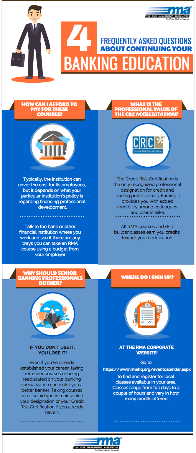 Banking Continuing Education Infographic