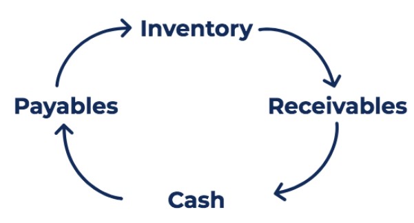 OP Cycle